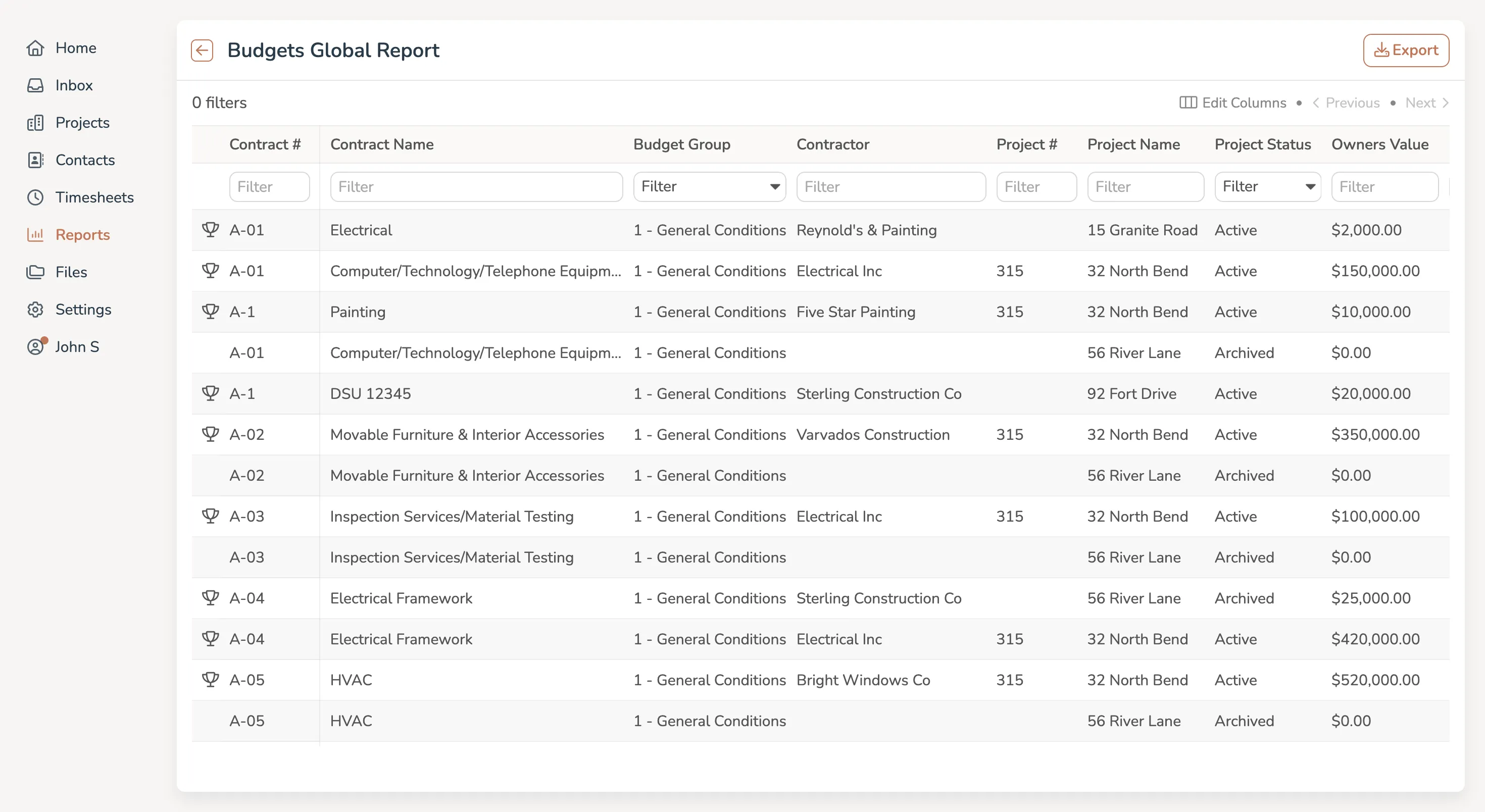 Construction software global budgets overview with graphs.
